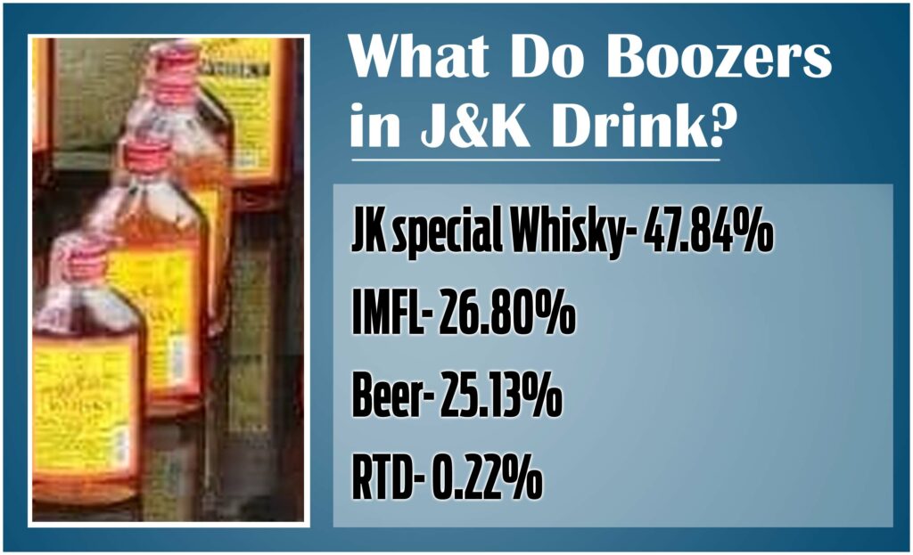 The Liquor Saga J&K set to double revenue from 201718, consumption