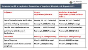ECI announces elections for Tripura, Nagaland, Meghalaya; by-polls to 7 constituencies. Detailed schedule inside