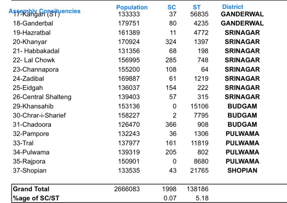 Srinagar Lok Sabha Constituency A complete profile The Dispatch